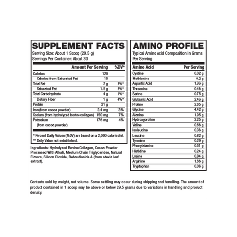 Pure Protein Complete Supplement Facts 3 | Legacy Pure Supplements